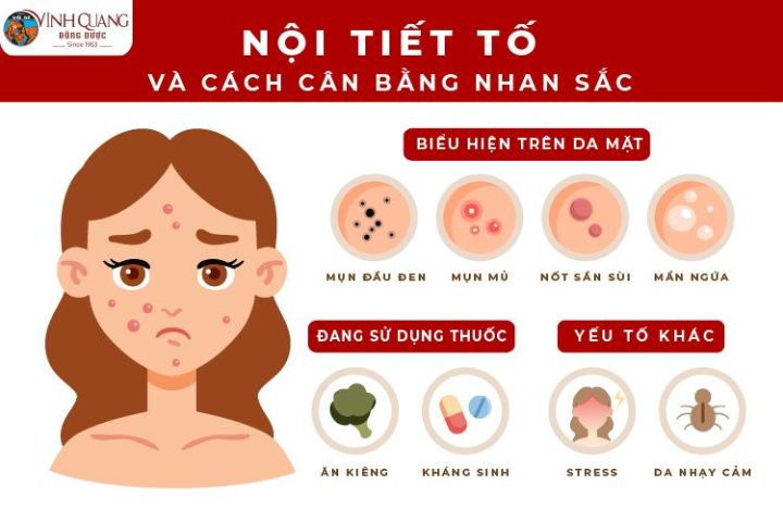 Xuân Nữ bổ huyết, Đông dược vĩnh quang
